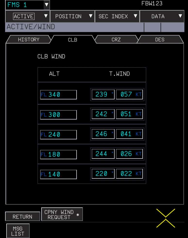 FMS Wind Data Loaded