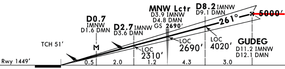 EDDM ILS 26R GS  chart