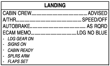 Landing checklist